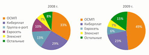 консолидированные данные по игрокам